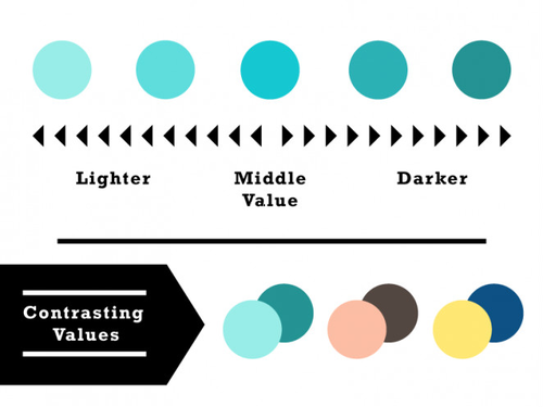 實踐出真知！二十個利用對比設計的方法