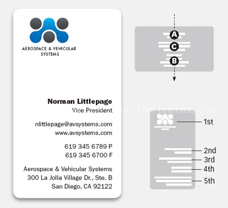 相近性在設計中的應用 公司畫冊設計